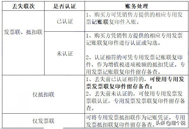 发票丢失的处理最新规定,发票丢失怎么办最全补救措施