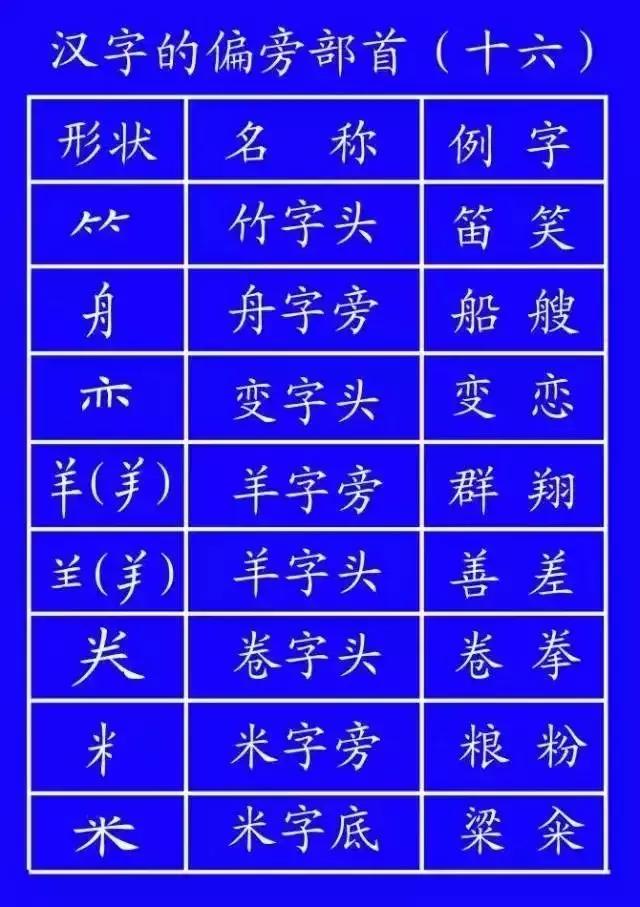 国家公布汉字笔顺的规范有哪些,国家正确笔顺