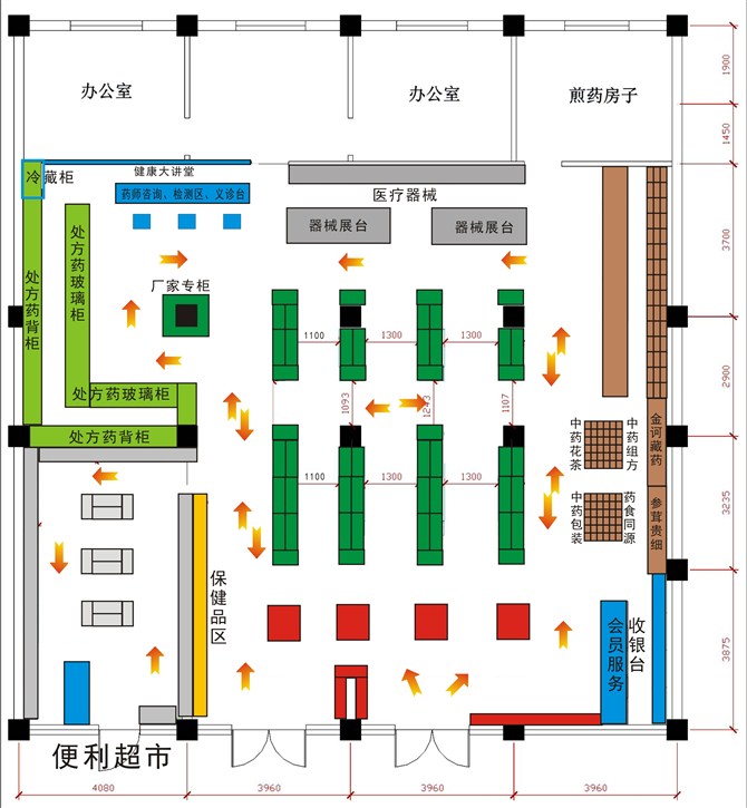 开药店靠什么挣钱,为啥很多人开药房