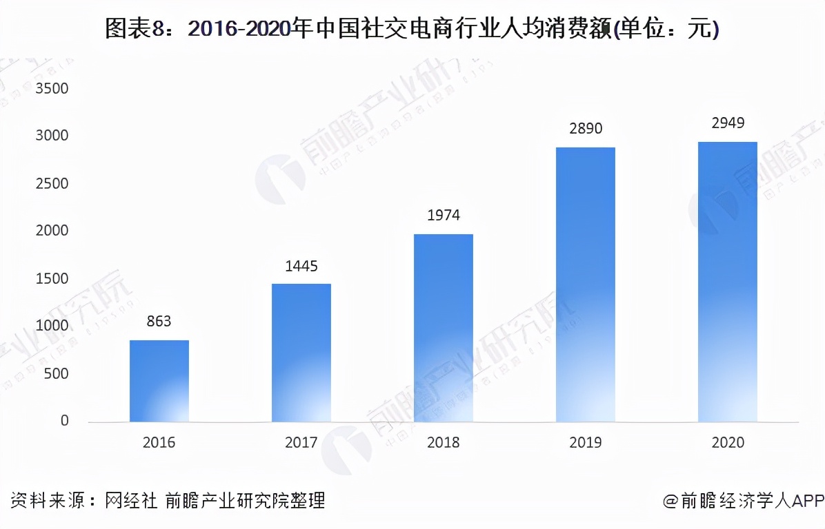 2023年社交电商行业报告,未来十年中国电商趋势分析