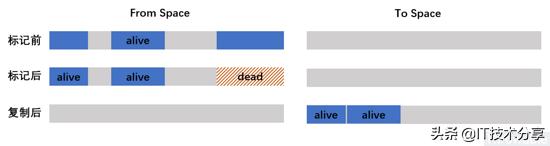 garbagecollection,javagarbagecollector