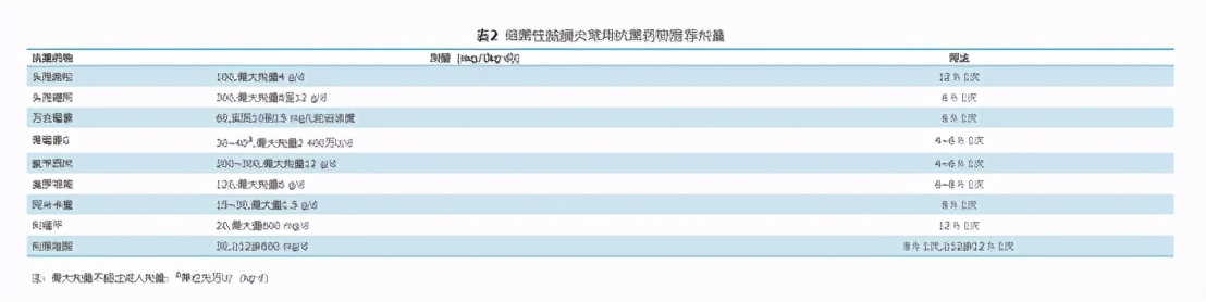 细菌性脑膜炎需要多久能彻底治好,儿童细菌性脑膜炎治愈率高吗