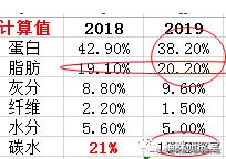 网易严选全价成猫粮测评,网易严选成猫粮和全价猫粮