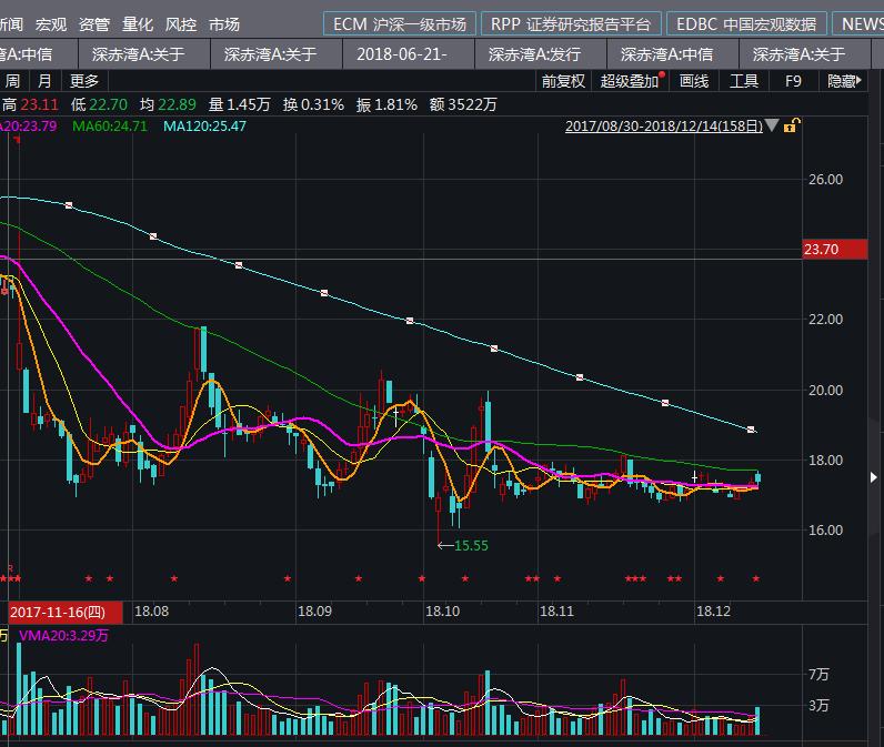 深赤湾收购招商局港口过程,深赤湾最新持股