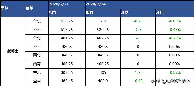水泥熟料价格公布平台,水泥熟料和水泥的价格行情