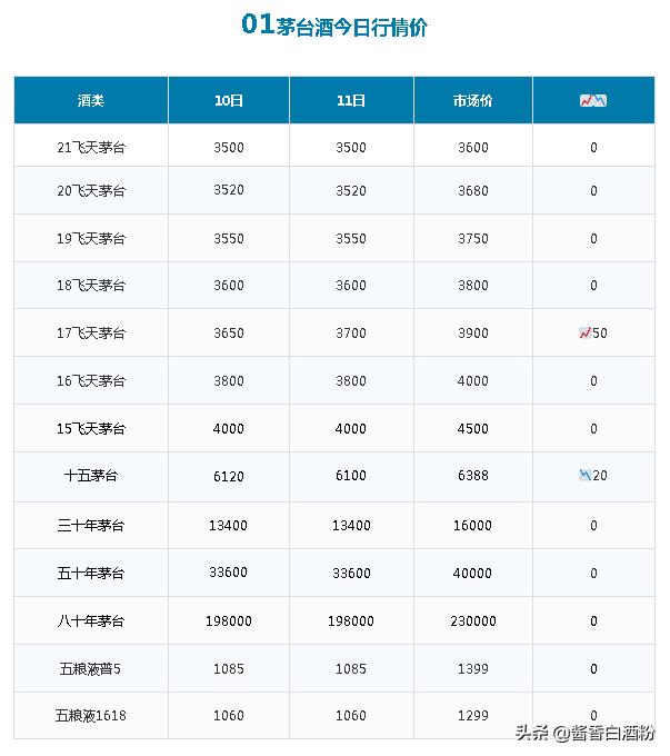 茅台2006酒鉴别真伪的方法,茅台成龙吉祥如意酒价格