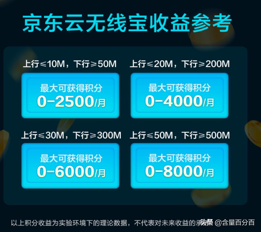 京东云无线宝路由器真的能回本吗,京东云无线宝真的靠谱吗