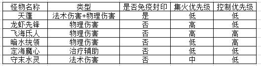 神武4镇魔金刚要刷多久,神武4力天魔星穹如何