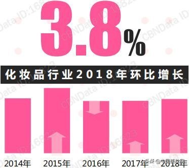 我国化妆品市场规模及增长情况,化妆品市场需求预测