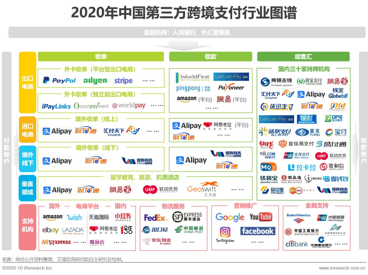 跨境支付的发展现状,跨境支付行业前景和趋势