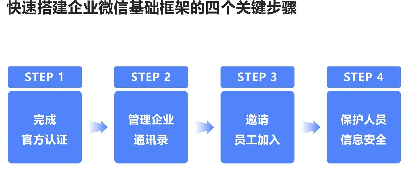 企业微信如何使用微信中的视频,企业微信如何使用在线编辑