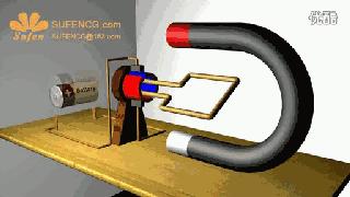 动态图展示电机原理，这20个常识只怕没有多少人理解