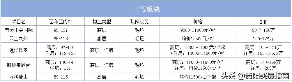 贵阳房价走势2020年10月官方信息,贵阳房价2023最新楼盘消息及价格