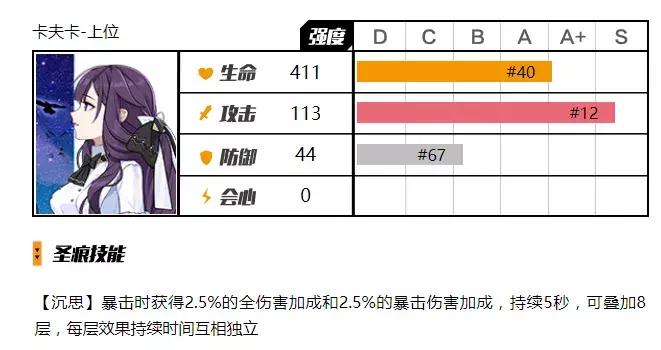 崩坏3：卡夫卡评测，泛用物理圣痕接班人