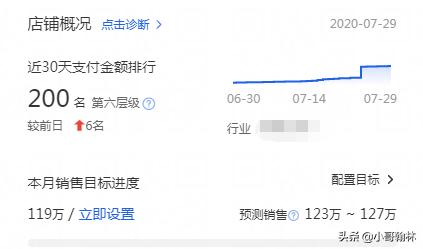 淘宝店铺流量下滑,淘宝店铺流量下滑怎么补救