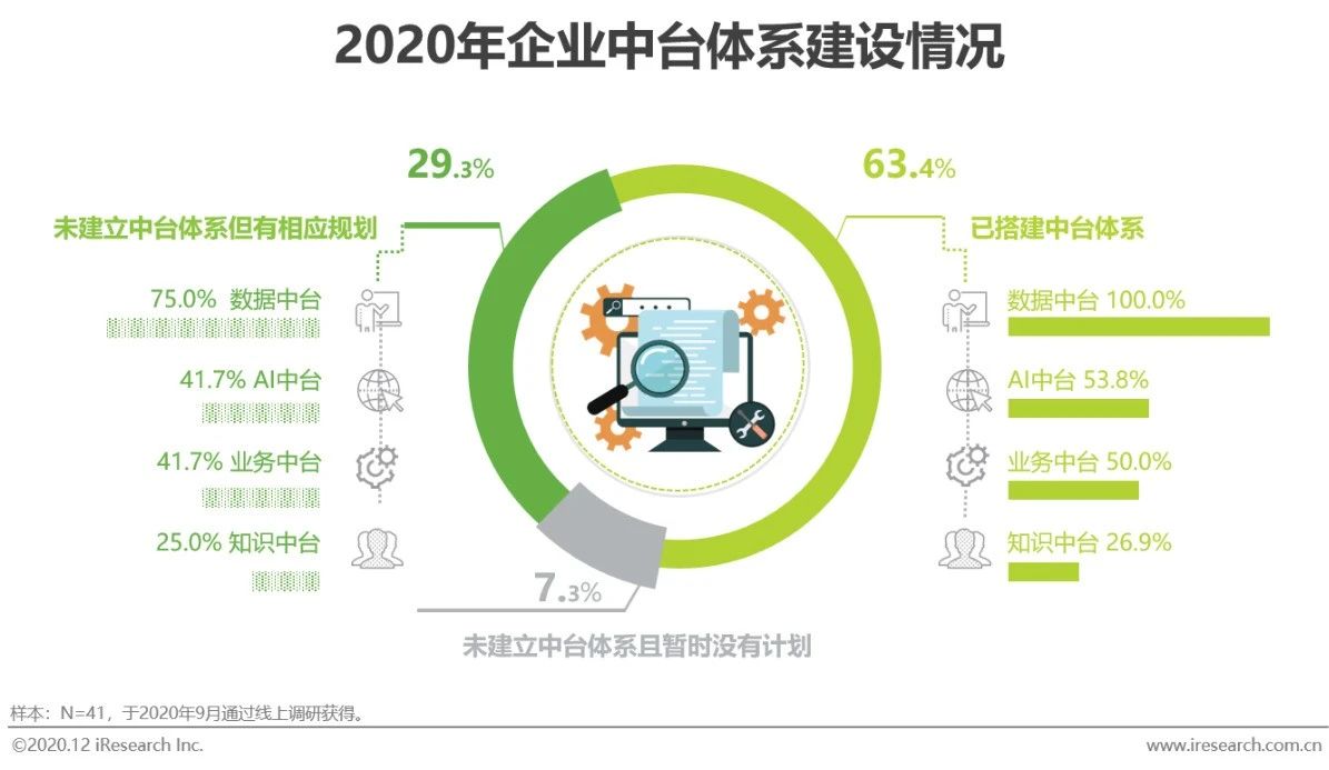 2023中国人工智能产业研究报告,2020年中国人工智能公司排名