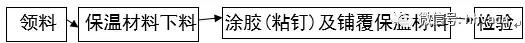 风管橡塑保温施工视频,风管保温施工顺序