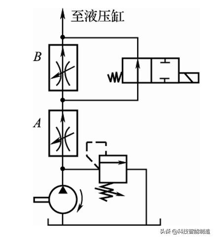 液压回路基本知识讲解,液压基本回路的组成与定义