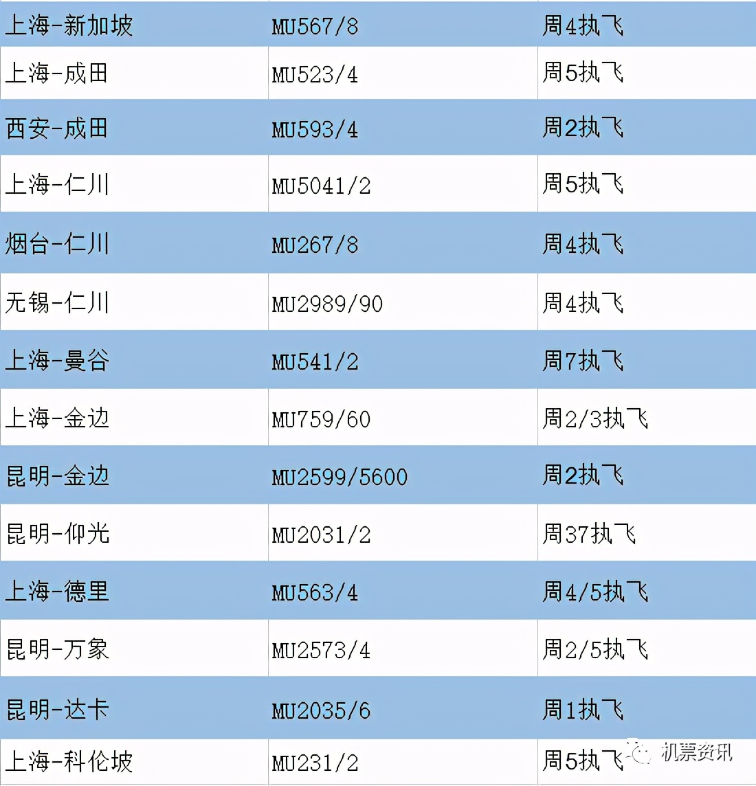 航空航线列表,亚洲航空航班信息查询