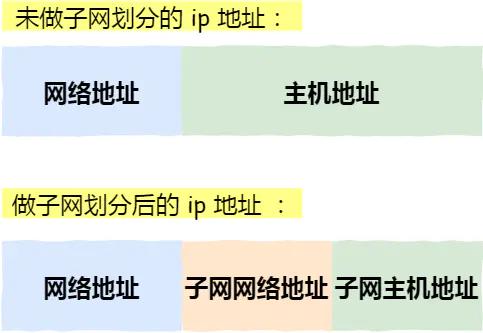 ip网络技术的基础知识,ip基础知识快速入门第四讲