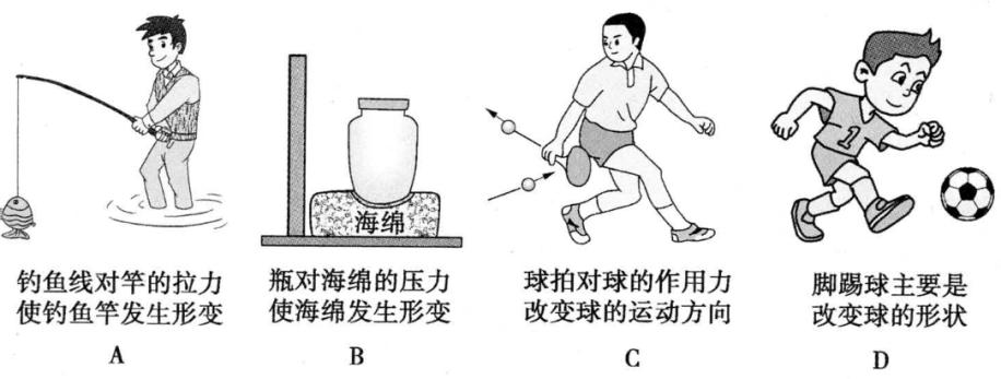 八年级物理第七章力复习课视频,八年级下册第七章力的专题