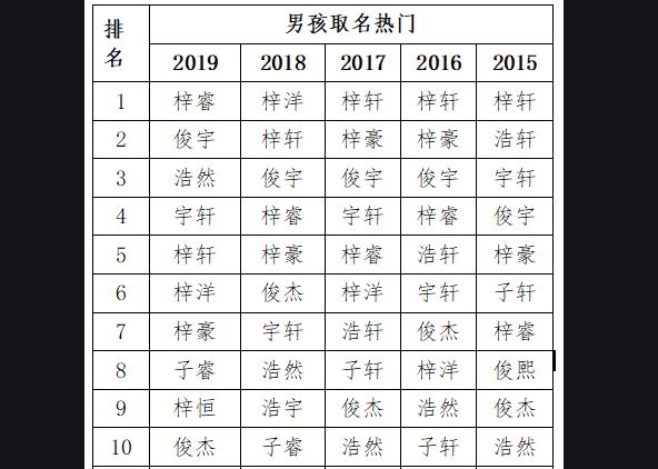 家长给孩子取名越来越惊喜,网友：都是鬼才