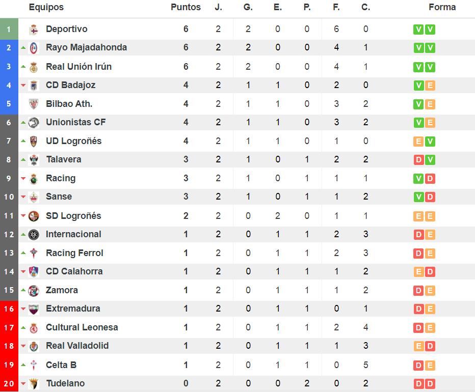 新的足球国家队,新西甲联赛