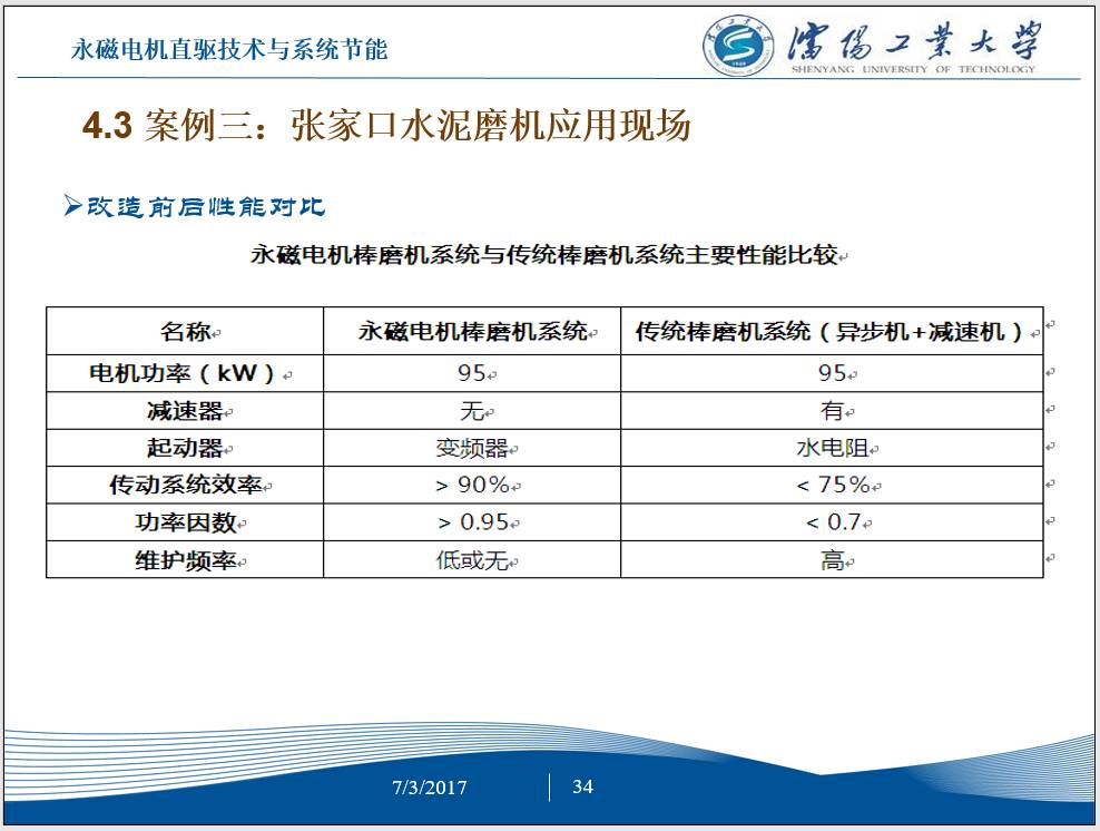 永磁电机节能,工频电机改造永磁电机节能
