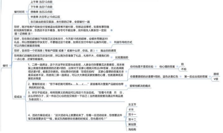 客服流程及话术,客服具体详细流程