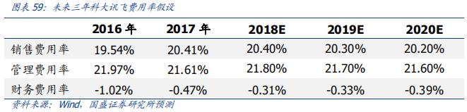 科大讯飞落地人工智能教育,科大讯飞投资ai机器人