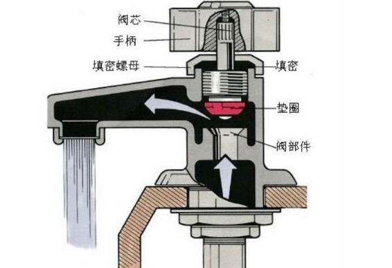 水龙头关不住水怎么处理,水龙头水突然关不住怎么办