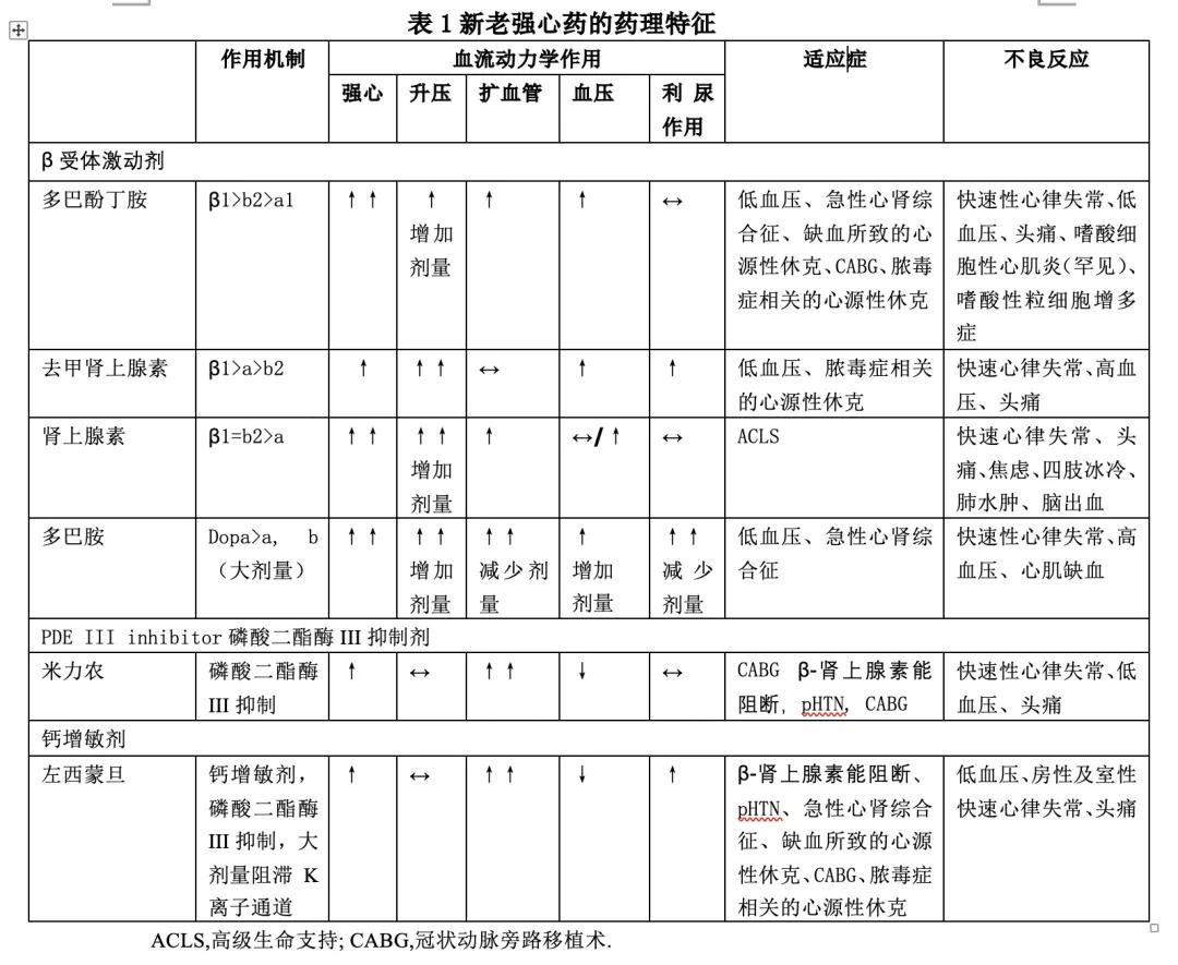 强心类口服药物有哪些,强心的药常用口服药