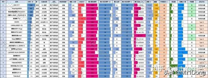 想买个筋膜枪哪个牌子好,100元左右筋膜枪哪个牌子好