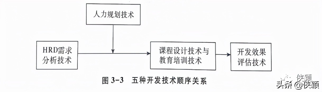 构建胜任力模型的流程,访谈法构建胜任力模型的缺点