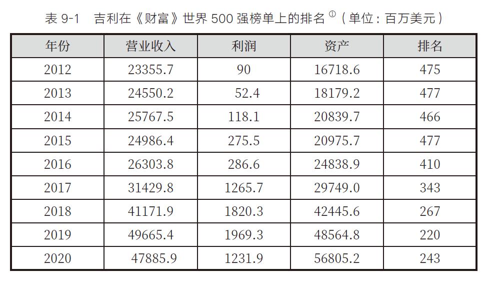 吉利综合实力如何,吉利内部人员能力