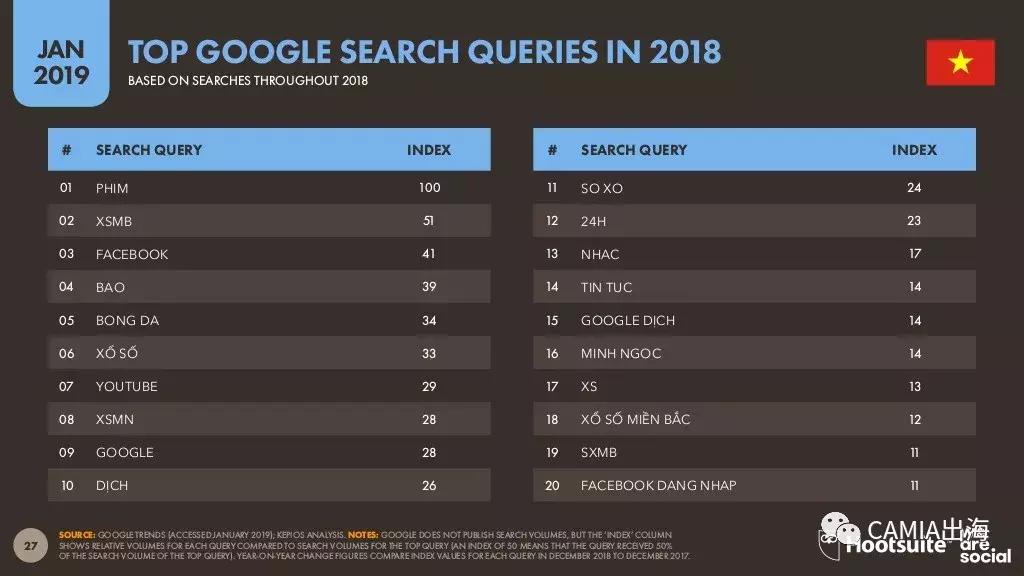 东南亚之越南,2019年越南国内情况