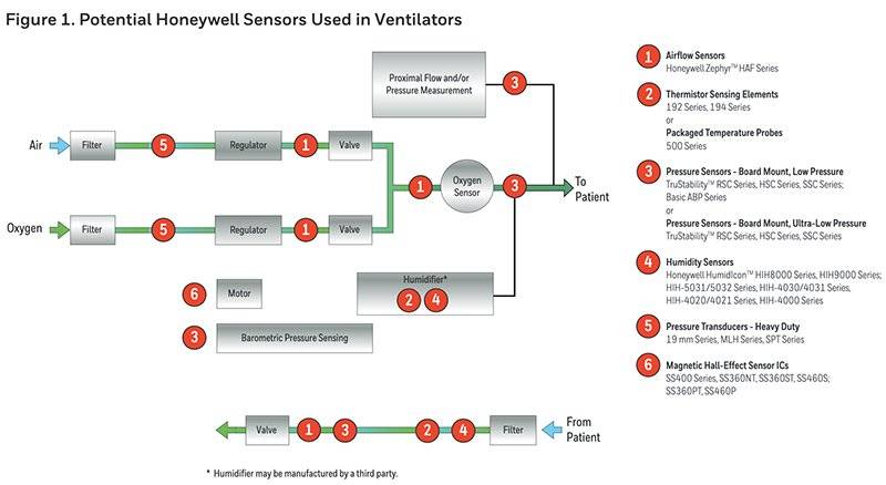 鍥戒骇鍛煎惛鏈轰緵搴旈摼,鍛煎惛鏈轰骇涓氶摼璇︾粏璁茶В