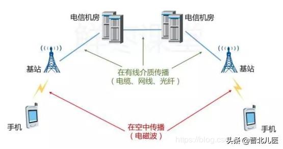 对5g的了解,如何了解手机是不是5g