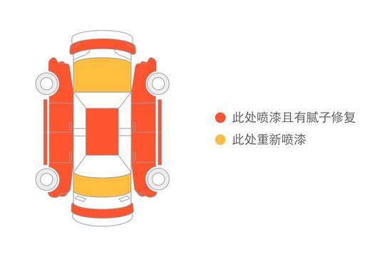广东事故车本田思域手动挡,事故车二手车本田思域报价