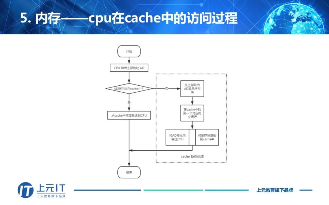 java进阶涨薪课程,java培训免费试听7天挑战高薪