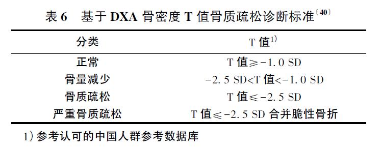 50岁女性浑身疼痛是更年期吗,50岁女性浑身疼