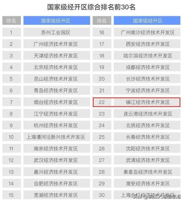 火力全开南部新城建设驶入快车道,火力全开开盘在即