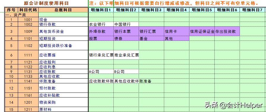 老会计必备工作模板,老会计全套做账笔记