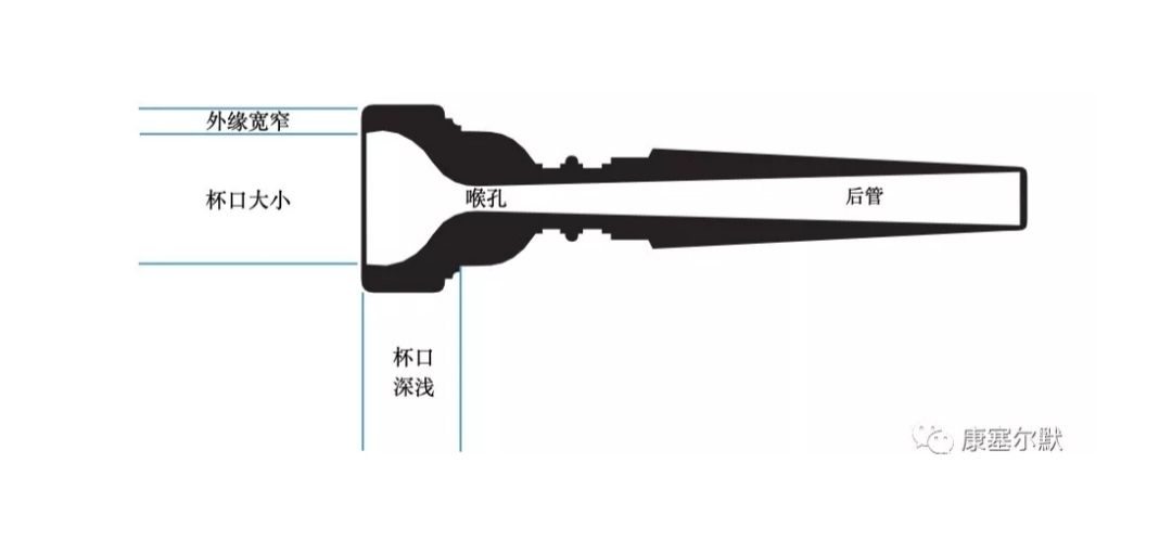 铜管乐器介绍及演示,铜管乐器中号吹奏指法