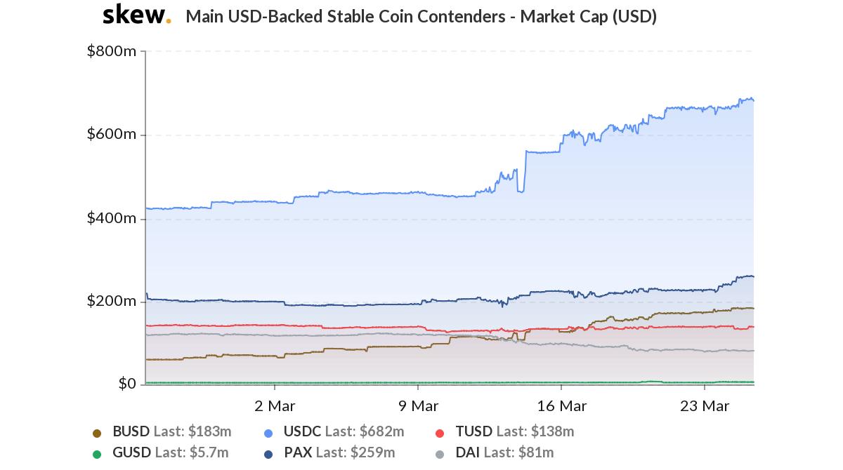 加密金融王国币安的闪电式扩张之路：从海盗到海军