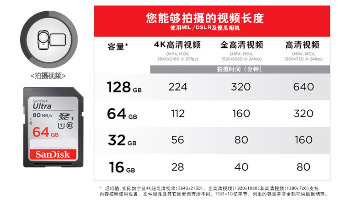 超详细长文！拒绝被坑，一文教你掌握存储卡选购秘诀