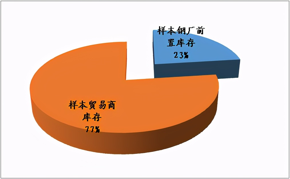 5万吨到了，但市场还在喊没货，为何？