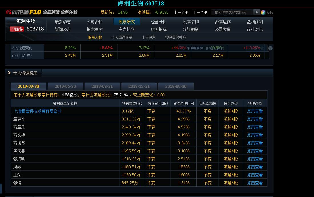 投资股票最低需要多少钱才可以,投资股票要看哪些数据