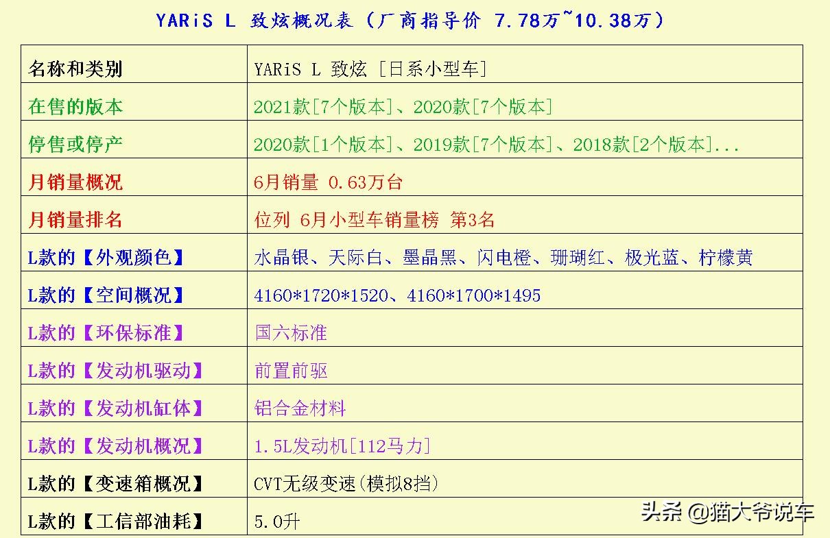 公认油耗最低的4款小型车,这三款车油耗才4l