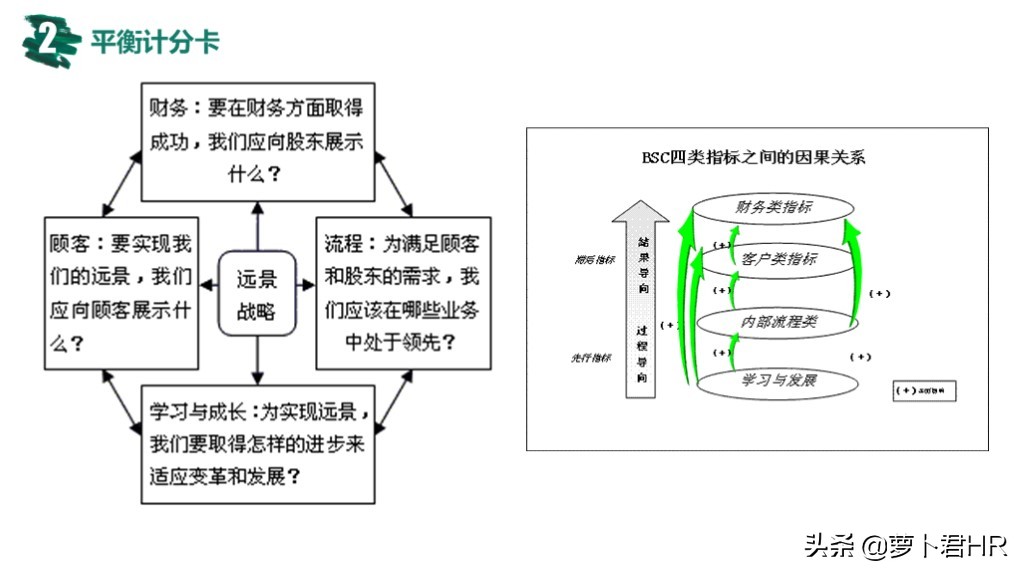OKR绩效考核方法,okr绩效考核方法怎么做